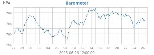 Barometer