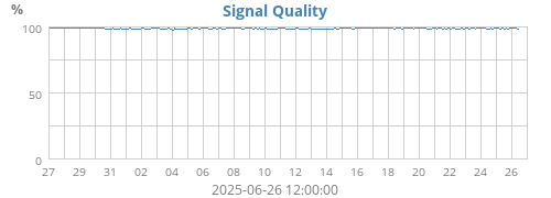 Signal Quality