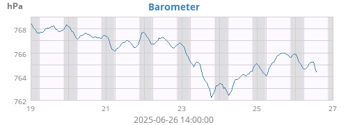 Barometer