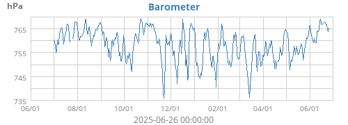 Barometer